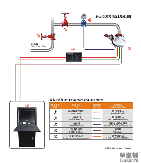 消防水炮安裝布局 消防水炮安裝布局